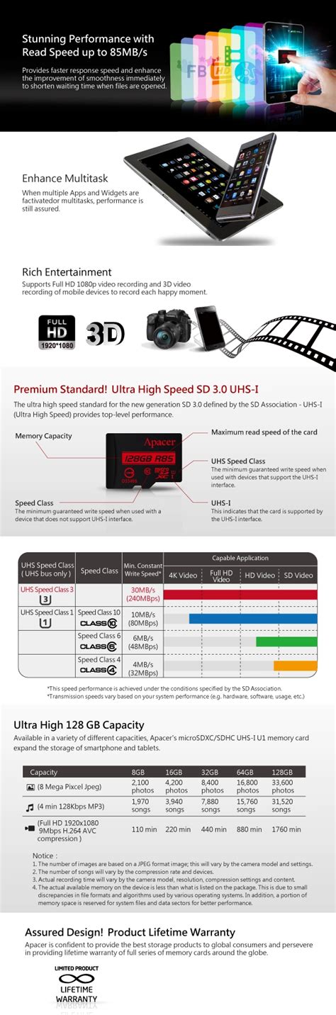 Apacer Micro SD 32GB R85 Class 10 SuperTstore