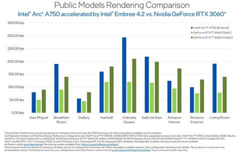 Intel Embree Delivers Massive Boost In Ray Tracing Performance For Arc Gpus