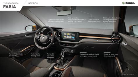 ŠKODA FABIA - Infographic - Škoda Storyboard