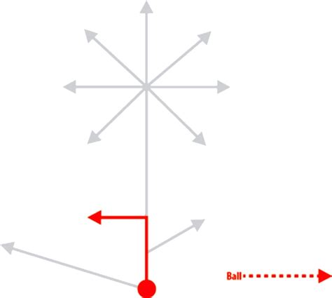 The Football Route Tree, Explained - stack