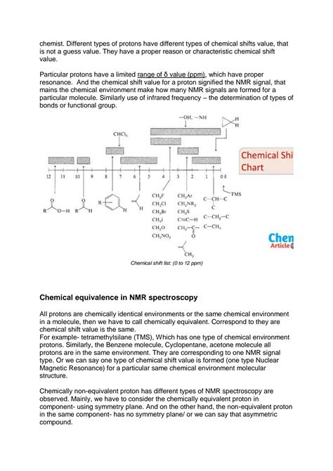 Solution Nmr Spectroscopy Diamagnetic Shielding Electronegativity