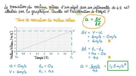 Vid O Question D Termination De Lacc L Ration Partir Dun