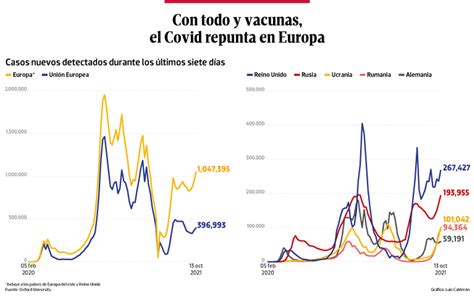 Bajo Observaci N Con Todo Y Vacunas El Covid Repunta En Europa El