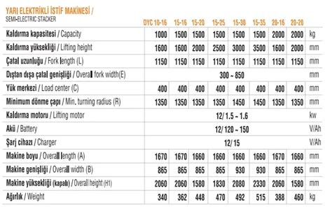 Netlift Yarı Akülü İstif Makinesi Platin Vinç Her Zaman Daha Yükseğe