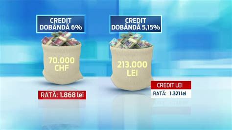 In Ce Conditii Ar Putea Scadea Ratele La Creditele In Franci Cu Pana La