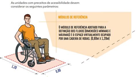 Lei sobre acessibilidade em residências já está em vigor SustentArqui