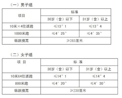 公安机关录用人民警察体能测评项目和标准图册360百科