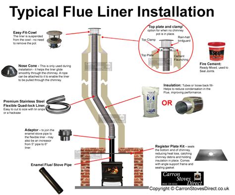 Flue Liner | Everything You Need to Know - CranesLTD