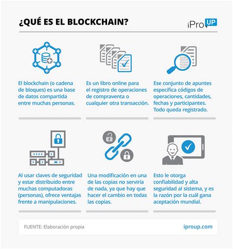 Qué Es Blockchain Y Cómo Se Usa En Trámites A Distancia