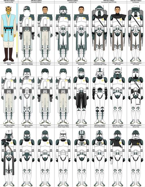 The Star Wars Character Costumes And Their Variations