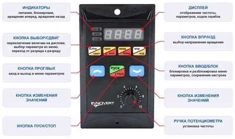 Преобразователи частоты INNOVERT серии IRD. Москва, Санкт-Петербург ...
