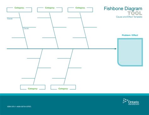 Fishbone Diagram Template - Organize Categories, Causes, and Effects