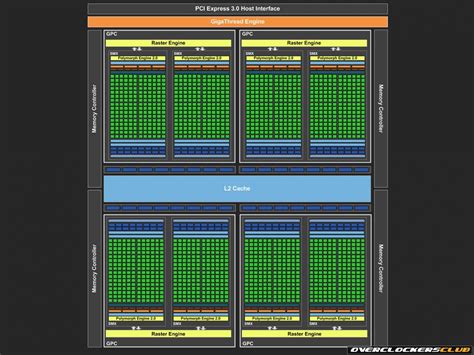 NVIDIA GTX 670 Review Overclockers Club