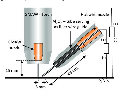 Schematic Drawing Of The Experimental Set Up Gmaw Gas Metal Arc