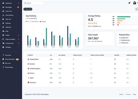 Volt Pro Premium Bootstrap 5 Dashboard Themesberg