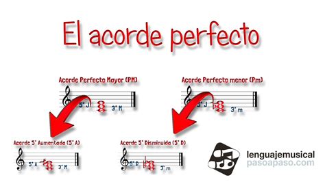 El Acorde Perfecto Y Derivados Nivel 4 Unidad 3 Youtube