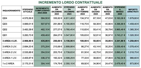 Rinnovo Ccnl Credito First Cisl