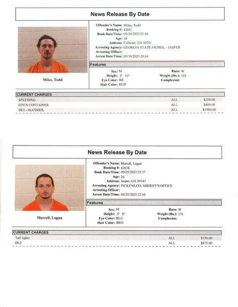 Pickens County Sheriff’s Office Arrest Report 9/24 – 10/1/2023 - PickensPickens