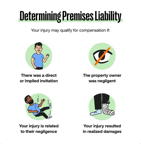 Premises Liability A Guide To Property Injuries Mighty