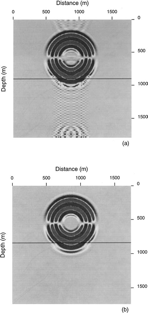 Snapshot Of The Vertical Particle Velocity On A A Regular Grid And