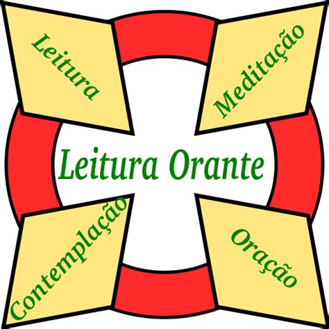 Passos Para Uma Boa Leitura Orante Lectio Divina