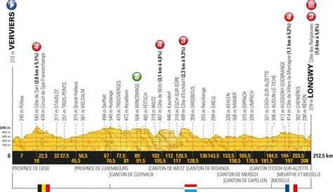 Tour De France Alle Etappen Mit Profil Und Karte Seite Von