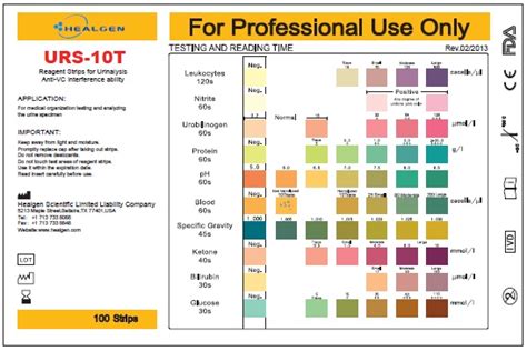 Urinalysis Test Strip Color Chart