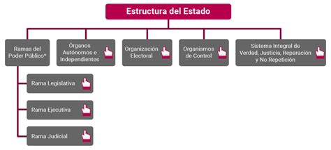 Inducci N Y Reinducci N Institucional Dane