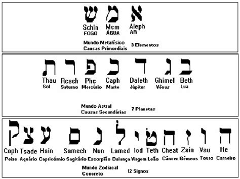 Tratado De Numerologia CabalÍstica