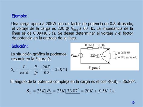 Análisis del Factor de Potencia