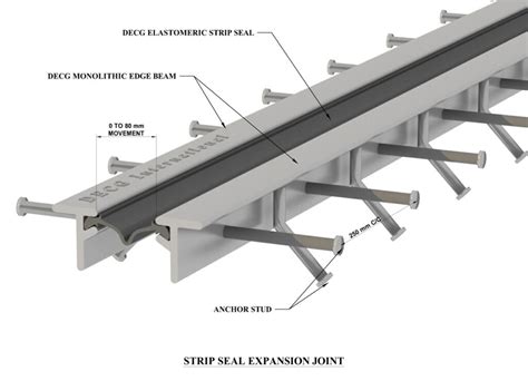 Strip Seal Expansion Joint Single Strip Seal Joints Manufacturers