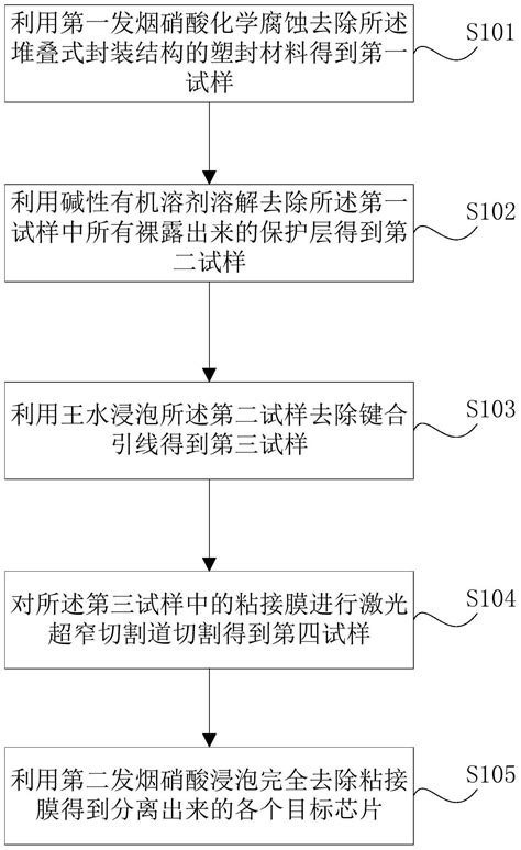 一种堆叠式封装结构中芯片的分离方法与流程