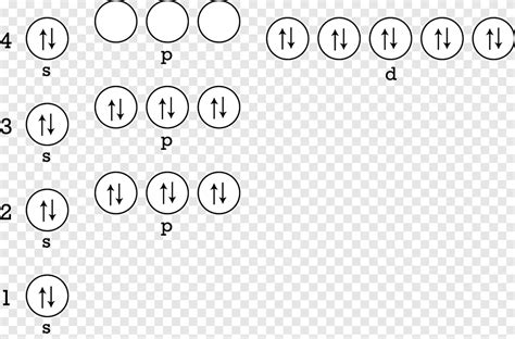 Zinc Electron Configuration