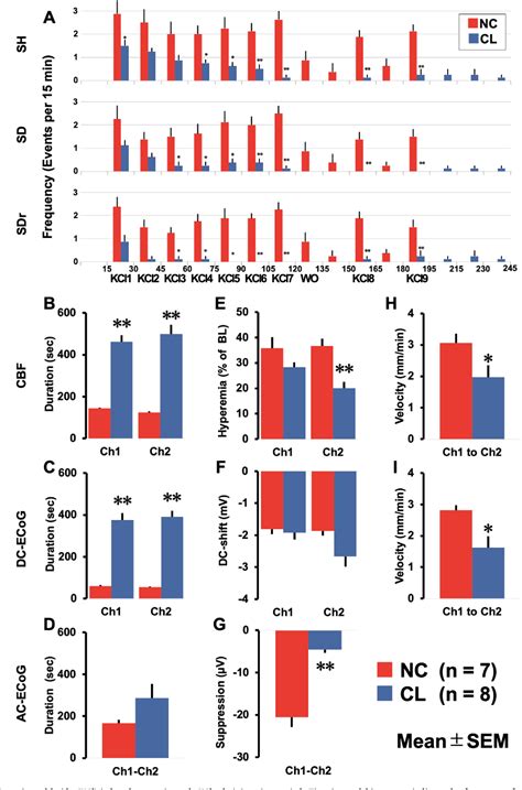 Figure From Focal Brain Cooling Suppresses Spreading Depolarization