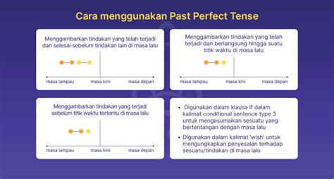 Past Perfect Tense Rumus Penggunaan Dan Latihan