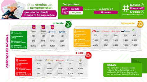 Condusef Simuladores