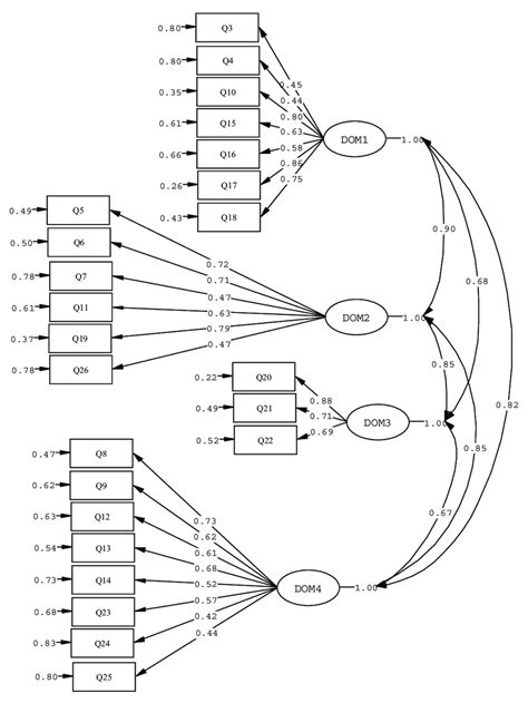 Confirmatory Factorial Model Of The Whoqol Bref Domains Based On The 24