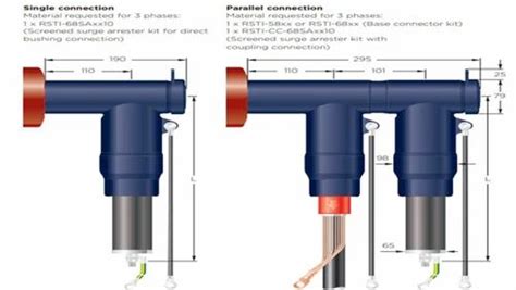 Touch Proof Termination Kit RSTI Medium Voltage Upto 33 KV At Rs