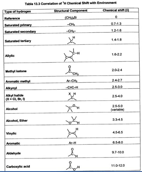 Solved Determine The Functional Group S Present In The IR Chegg