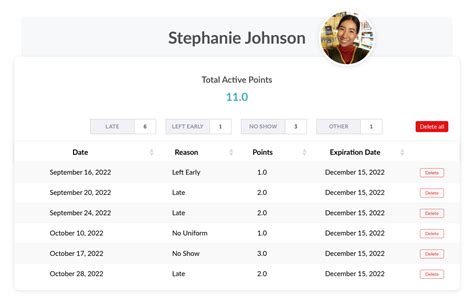 What is an attendance point system? [Examples + Template] | Workforce.com