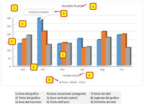 Excel Come Creare Un Grafico In Excel Excel Academy