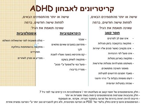 Ppt שאלוני קונרס Conners 3 S 10 בדצמבר 2012 Powerpoint Presentation