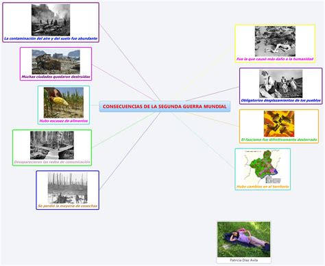 CONSECUENCIAS DE LA SEGUNDA GUERRA MUNDIAL XMind Online Library