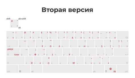 Расширенная раскладка клавиатуры (РРК). Часть 1 — Teletype