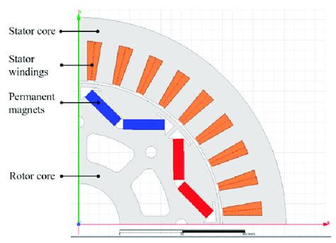 Structure Of Initial Permanent Magnet Synchronous Motor Pmsm Model Download Scientific