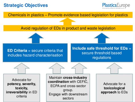 Leaked Industry Slides Reveal Insights On The Chemical Industry’s Lobbying Strategy Corporate