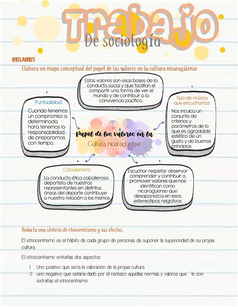 Sociología Nicaragua Informativo De sociolog a Elabora un mapa