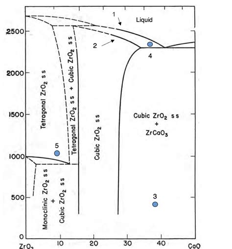 Solved This Is The Phase Diagram Of The Binary System Chegg