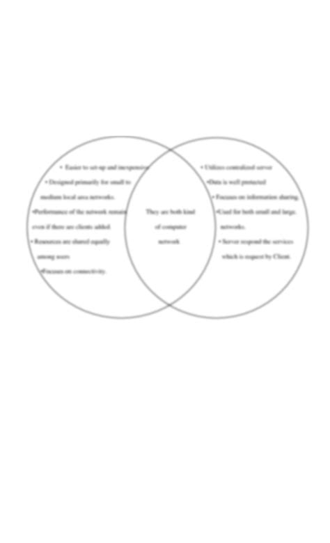 SOLUTION Using The Venn Diagram Below Write Down The Similarities And