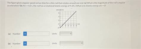 Solved The Figure Gives Angular Speed Versus Time For A Thin Chegg